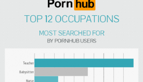 pornhub users